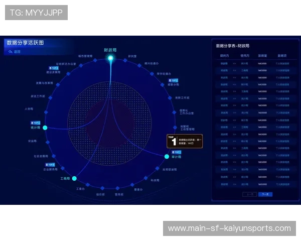 职业俱乐部是否设立球员表现数据可视化系统，职业俱乐部管理模式